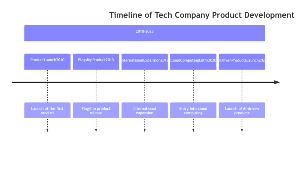 Text-to-Visual Conversion-ne-ai-updates